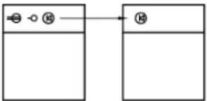 AUTODESK AutoCAD 2008 - Insertion de blocs à partir des bibliothèques de blocs - 1