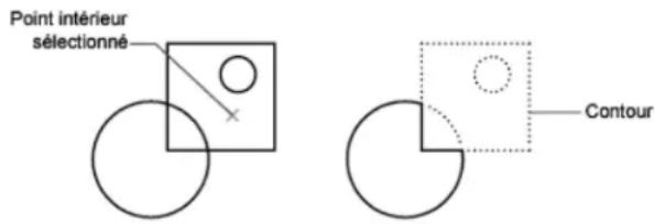 AUTODESK AutoCAD 2008 - Création de polylignes à partir des contours d'objets - 1