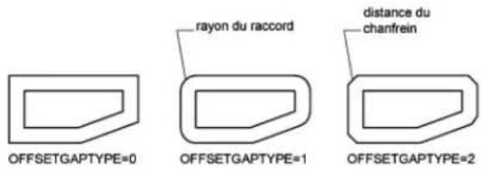 AUTODESK AutoCAD 2008 - Cas spéciaux de décalage de polylignes et de splines - 3
