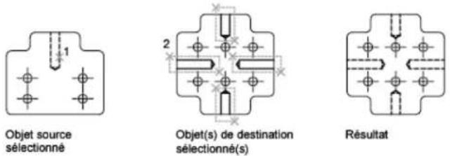 AUTODESK AutoCAD 2008 - Copie des propriétés d'un objet à un autre - 1
