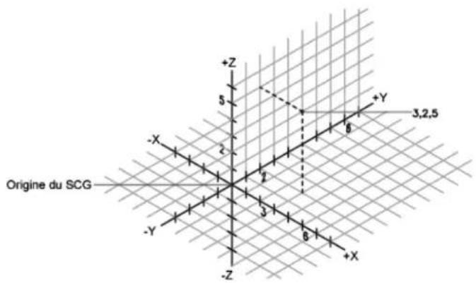 AUTODESK AutoCAD 2008 - X,Y,Z - 1