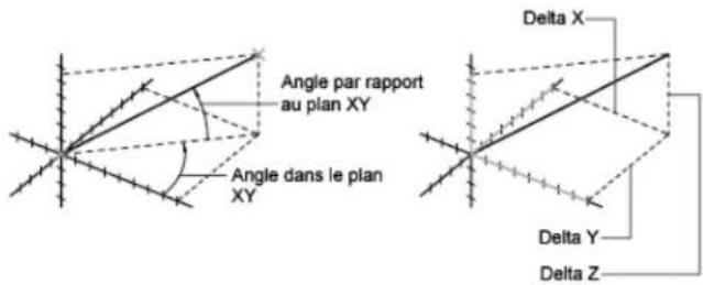 AUTODESK AutoCAD 2008 - Lecture de distances, d'angles et de position de points - 1