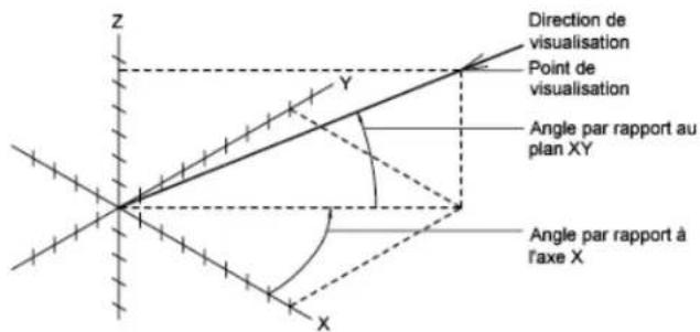 AUTODESK AutoCAD 2008 - Définition d'une vue 3D à l'aide de valeurs de coordonnées ou d'angles - 1