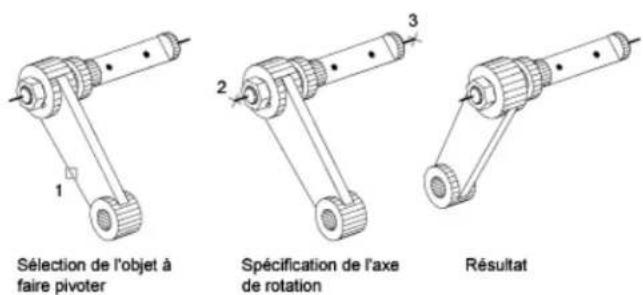 AUTODESK AutoCAD 2008 - Pour faire pivoter un objet 3D autour d'un axe - 1