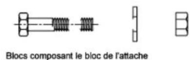 AUTODESK AutoCAD 2008 - Blocs imbriqués - 4