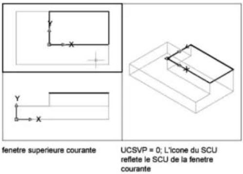 AUTODESK AutoCAD 2008 - Attribution d'orientations de système de coordonnées utilisateur à des fenêtres - 1