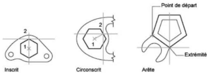 AUTODESK AutoCAD 2008 - Création de polygones réguliers - 1