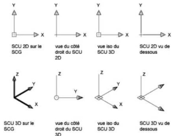 AUTODESK AutoCAD 2008 - Contrôle de l'affichage de l'icône du système de coordonnées utilisateur - 4
