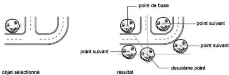 AUTODESK AutoCAD 2008 - Création de copies multiples - 1
