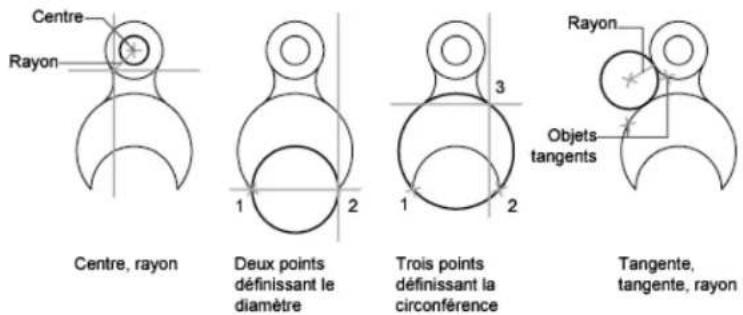 AUTODESK AutoCAD 2008 - Création de cercles - 1