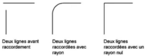 AUTODESK AutoCAD 2008 - Définition du rayon de raccord - 1