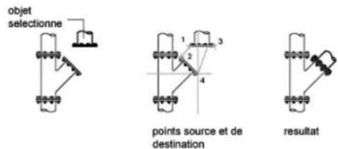 AUTODESK AutoCAD 2008 - Alignement d'objets - 1