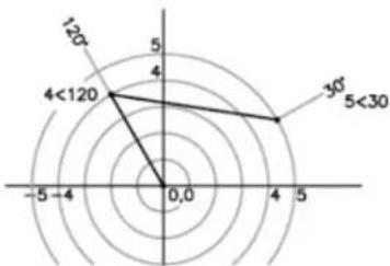 AUTODESK AutoCAD 2008 - Saisie des coordonnées polaires - 2