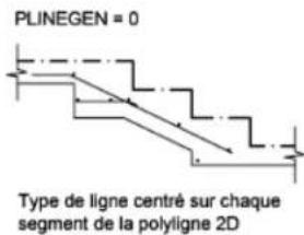 AUTODESK AutoCAD 2008 - Affichage de types de lignes dans des segments courts et des polylignes - 3