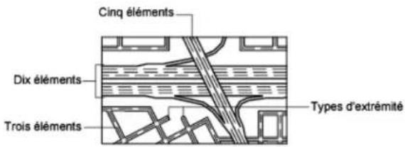 AUTODESK AutoCAD 2008 - Définition des styles de multilignes - 1