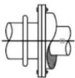 AUTODESK AutoCAD 2008 - Changement du type de ligne d'un objet - 1