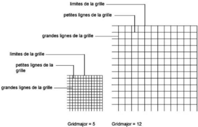 AUTODESK AutoCAD 2008 - Contrôle de la fréquence des lignes principales de la grille - 1