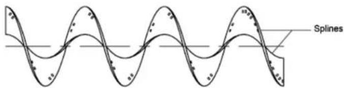 AUTODESK AutoCAD 2008 - Création de courbes splines - 1