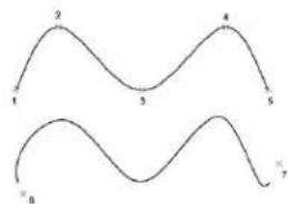 AUTODESK AutoCAD 2008 - Pour convertir une spline en désignant des points - 1