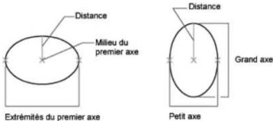 AUTODESK AutoCAD 2008 - Création d'ellipses - 1