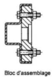 AUTODESK AutoCAD 2008 - Blocs imbriqués - 1