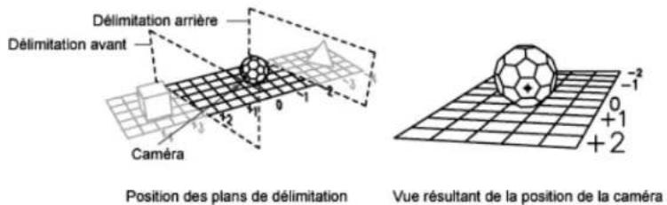 AUTODESK AutoCAD 2008 - Définition de plans de délimitation - 1