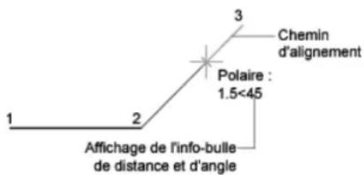 AUTODESK AutoCAD 2008 - Utilisation du repérage polaire et de PolarSnap - 1
