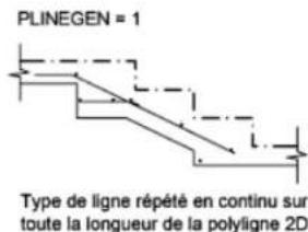 AUTODESK AutoCAD 2008 - Affichage de types de lignes dans des segments courts et des polylignes - 4