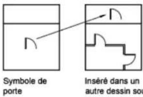 AUTODESK AutoCAD 2008 - Création de fichiers dessin à utiliser comme blocs - 1