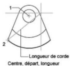 AUTODESK AutoCAD 2008 - Création d'arcs en indiquant le point de départ, le centre et la longueur - 2