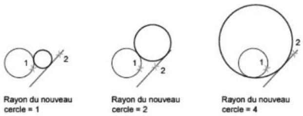 AUTODESK AutoCAD 2008 - Création d'un cercle tangent à d'autres objets - 1