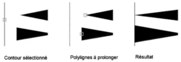 AUTODESK AutoCAD 2008 - Ajustage et prolongement des polylignes étendues - 1