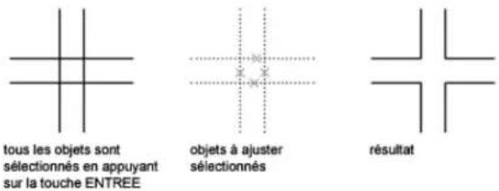 AUTODESK AutoCAD 2008 - Ajustage des objets - 9