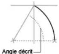 AUTODESK AutoCAD 2008 - Création d'arcs en indiquant le point de départ, le centre et l'angle - 1