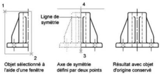 AUTODESK AutoCAD 2008 - Copie miroir d'objets - 1
