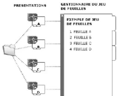 AUTODESK AutoCAD 2008 - Aide-mémoire des jeux de feuilles - 1