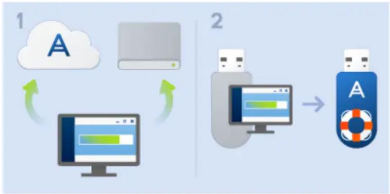 ACRONIS True Image 2017 - Protection de votre système - 1