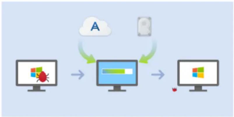 ACRONIS True Image 2017 - Restauration de votre ordinateur - 1