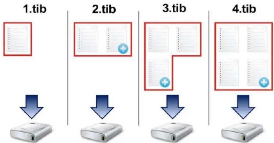 ACRONIS True Image 2017 - Méthode complète - 1