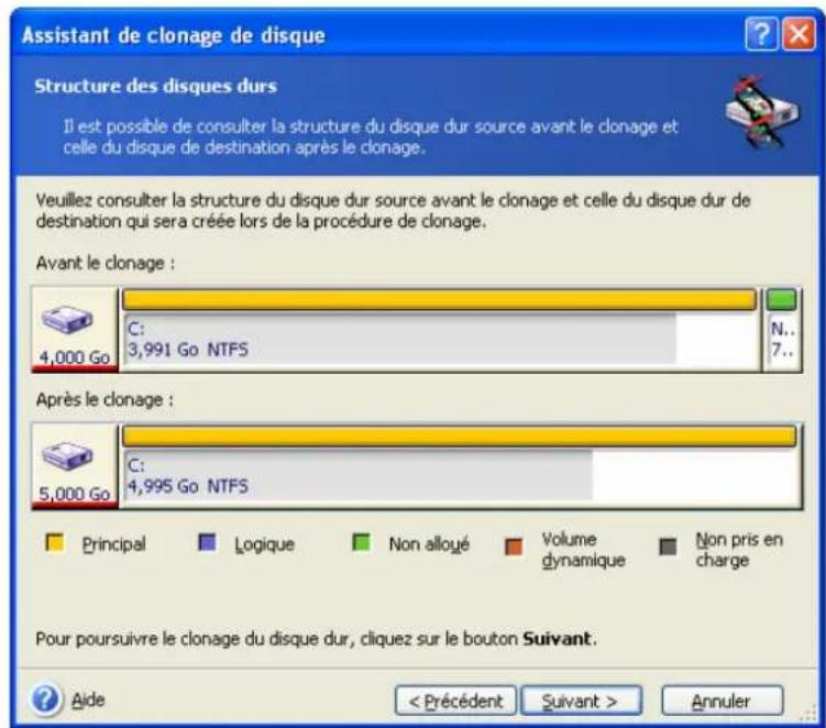 ACRONIS True Image Echo Enterprise Server - Architecture des partitions de l'ancien disque et du nouveau - 1