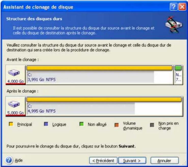 ACRONIS True Image Echo Workstation - Architectures des partitions de l'ancien disque et du nouveau - 1