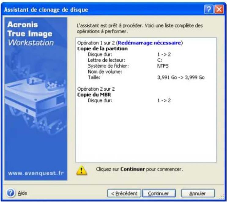ACRONIS True Image Echo Workstation - Résumé du clonage - 1