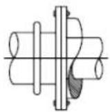 AUTODESK AutoCAD 2009 - Affichage de types de lignes dans des segments courts et des polylignes - 1