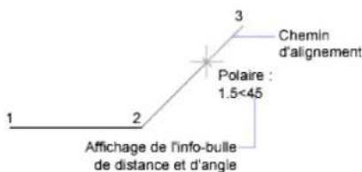 AUTODESK AutoCAD 2009 - Utilisation du repérage polaire et de PolarSnap - 1