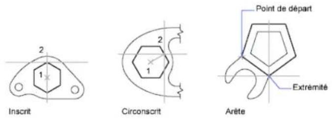 AUTODESK AutoCAD 2009 - Création de polygones réguliers - 1