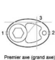 AUTODESK AutoCAD 2009 - Création d'ellipses - 3