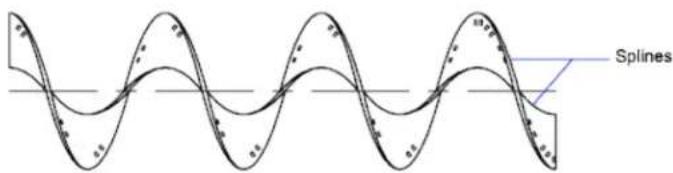 AUTODESK AutoCAD 2009 - Création de courbes splines - 1