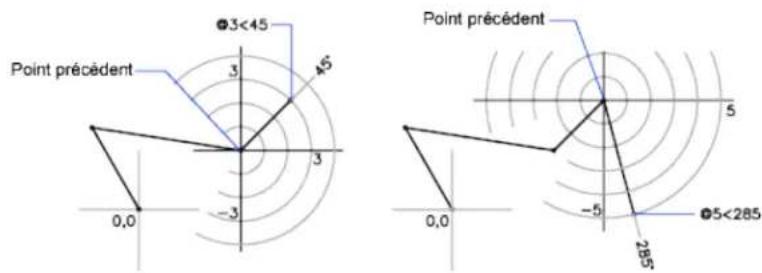 AUTODESK AutoCAD 2009 - Saisie des coordonnées polaires - 3