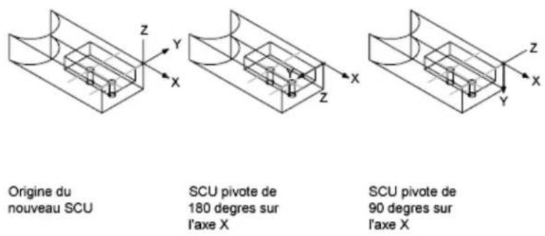 AUTODESK AutoCAD 2009 - Définition de la position du SCU - 5