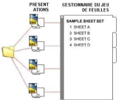 AUTODESK AutoCAD 2009 - Aide-mémoire des jeux de feuilles - 1